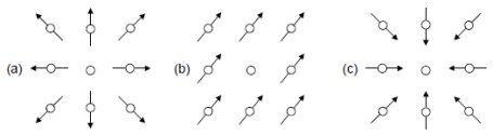 Examples for index values with arrows indicating the aspect direction (a=+100%, b=0%, c=-100%)